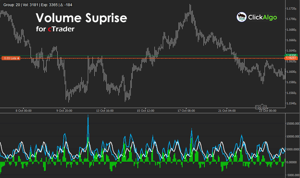 cTrader Volume Surprise Indicator
